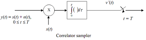 121_Correlator sampler.png